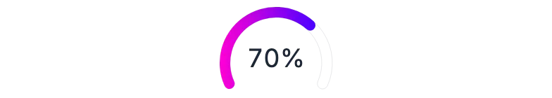 ArcChart - gradient-with-text
